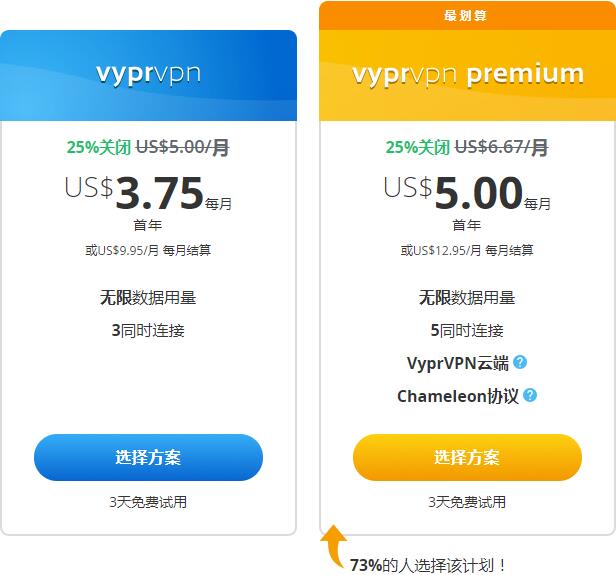 vypr的价格计划